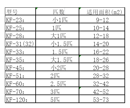 道外空调维修